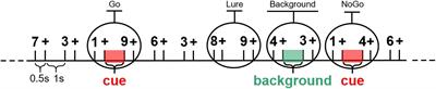 Identifying Fragmented Reading and Evaluating Its Influence on Cognition Based on Single Trial Electroencephalogram